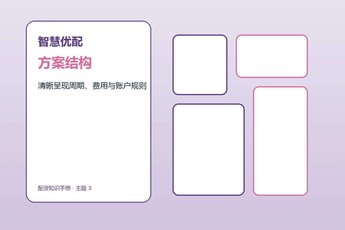 智慧优配方案条件与服务结构示意